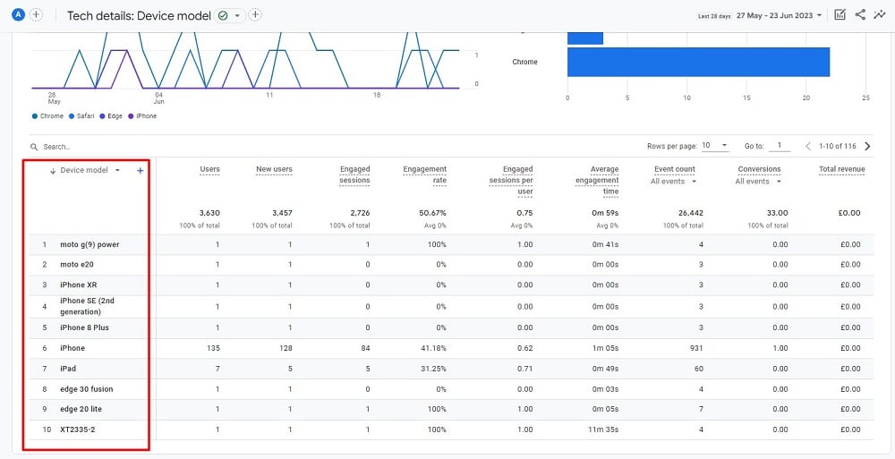 How to generate report from google analytics for devices uses